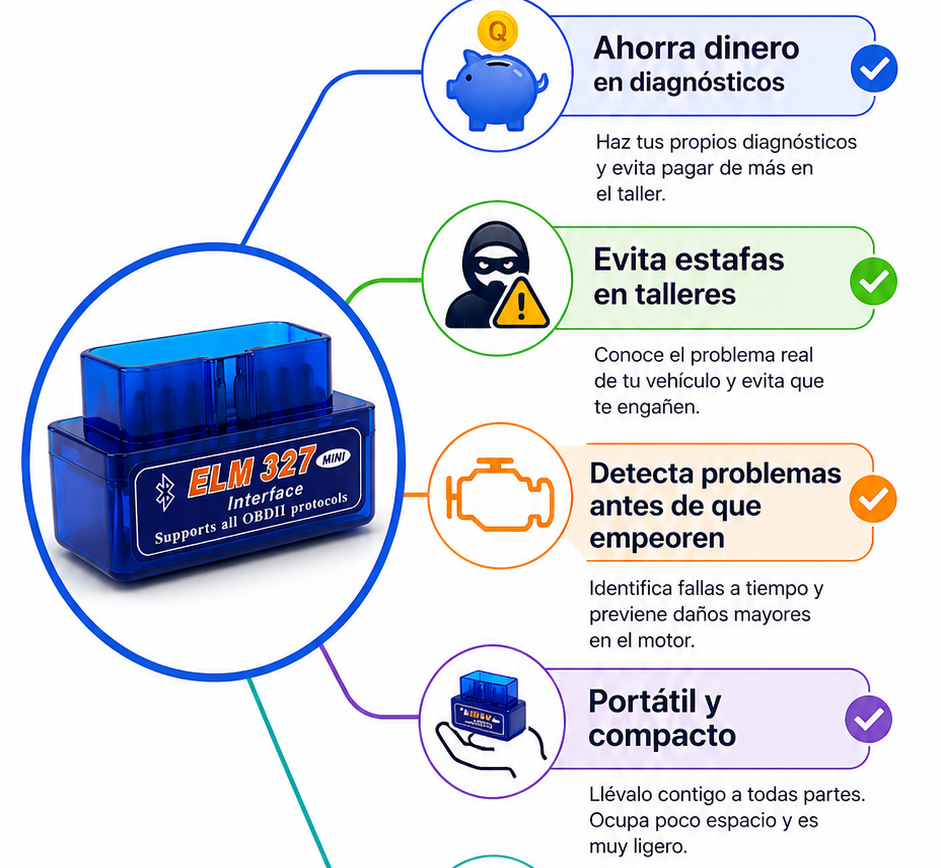 COCHE ESCANER DE DIAGNOSTICO 327 MIN OBDII 1
