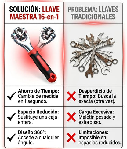 Llave multifunción universal con cabezal 360°